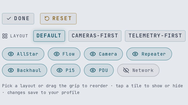 The Arrange toolbar for a signed-in member, ending with "changes save to your profile".